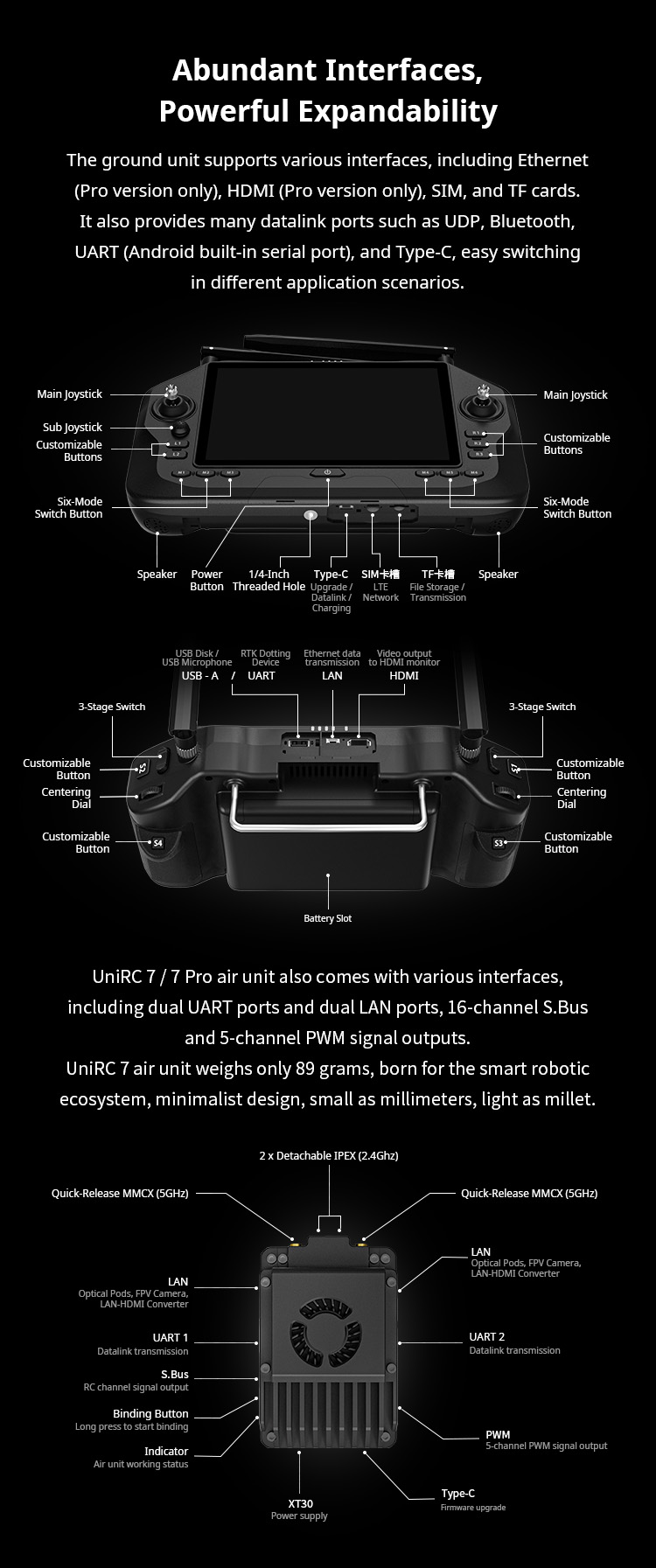 Siyi UniRC 7 Pro